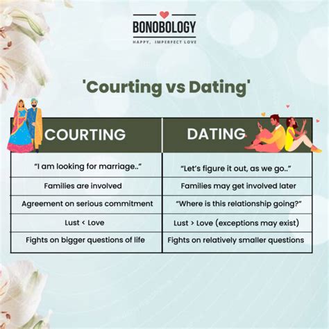 difference of dating and courtship